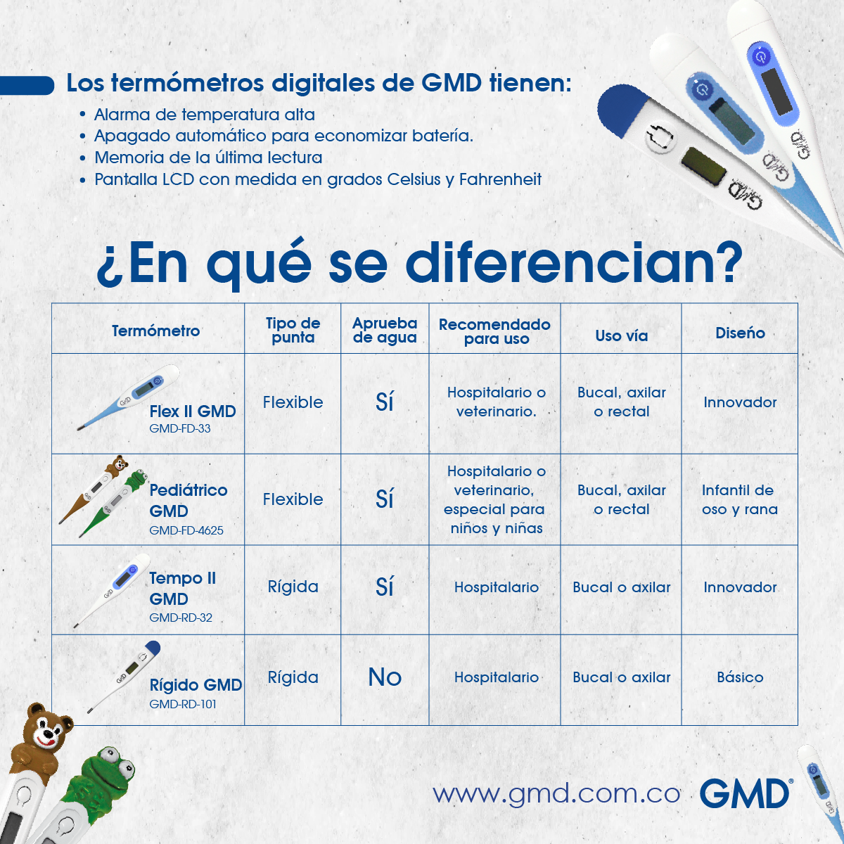 Termómetro Digital Tempo II GMD - Imagen 2